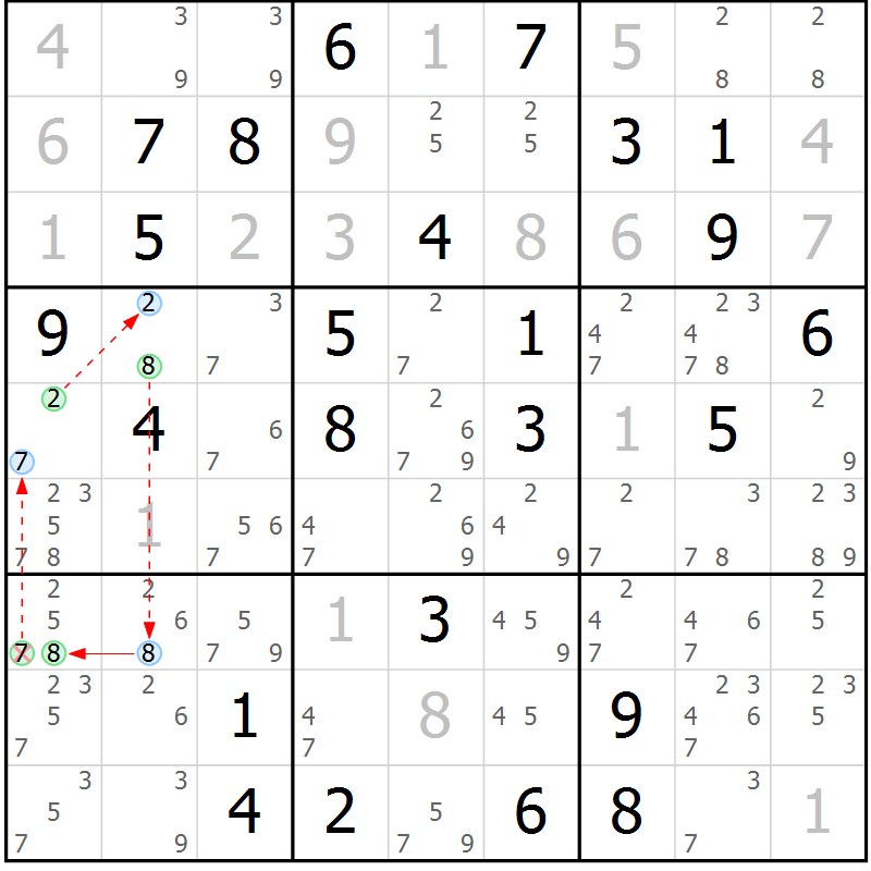 Position des candidats pour la solution de la Gr 64 page 67 du magazine de sudoku Maestro n° 100