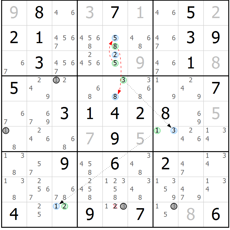 Position des candidats pour la solution de la Gr 72 page 75 du magazine de sudoku Maestro n° 100