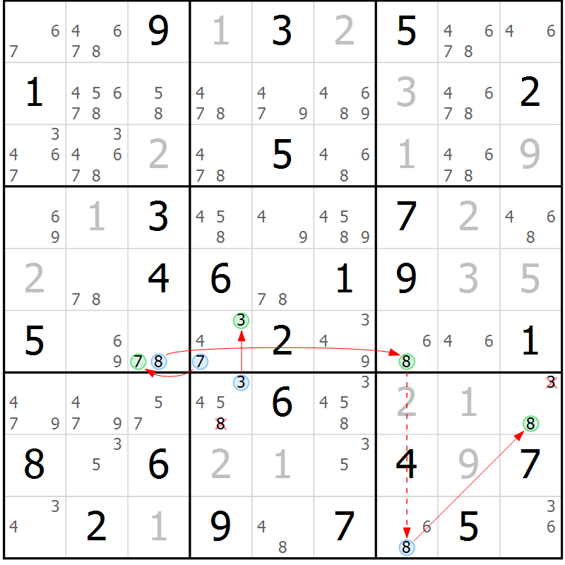 Position des candidats pour la solution de la Gr 74 page 77 du magazine de sudoku Maestro n° 100