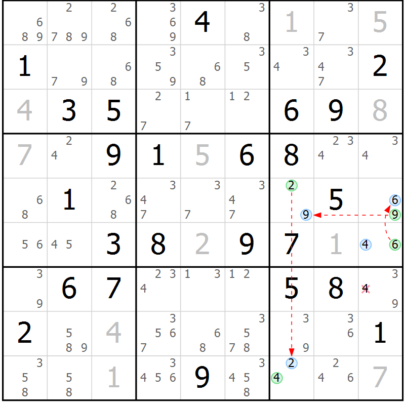 Position des candidats pour la solution de la Gr 75 page 78 du magazine de sudoku Maestro n° 100