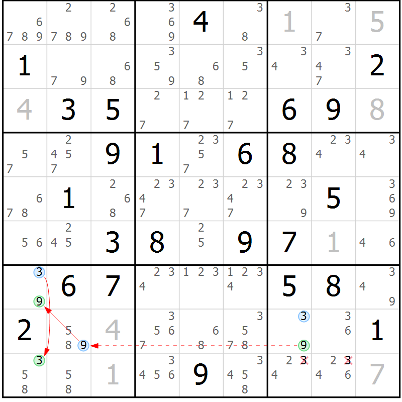 Position des candidats pour la solution de la Gr 75 page 78 du magazine de sudoku Maestro n° 100