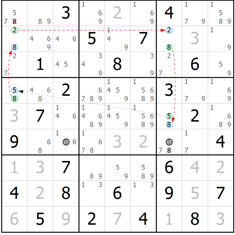 Position des candidats pour la solution de la Gr 77 page 80 du magazine de sudoku Maestro n° 100