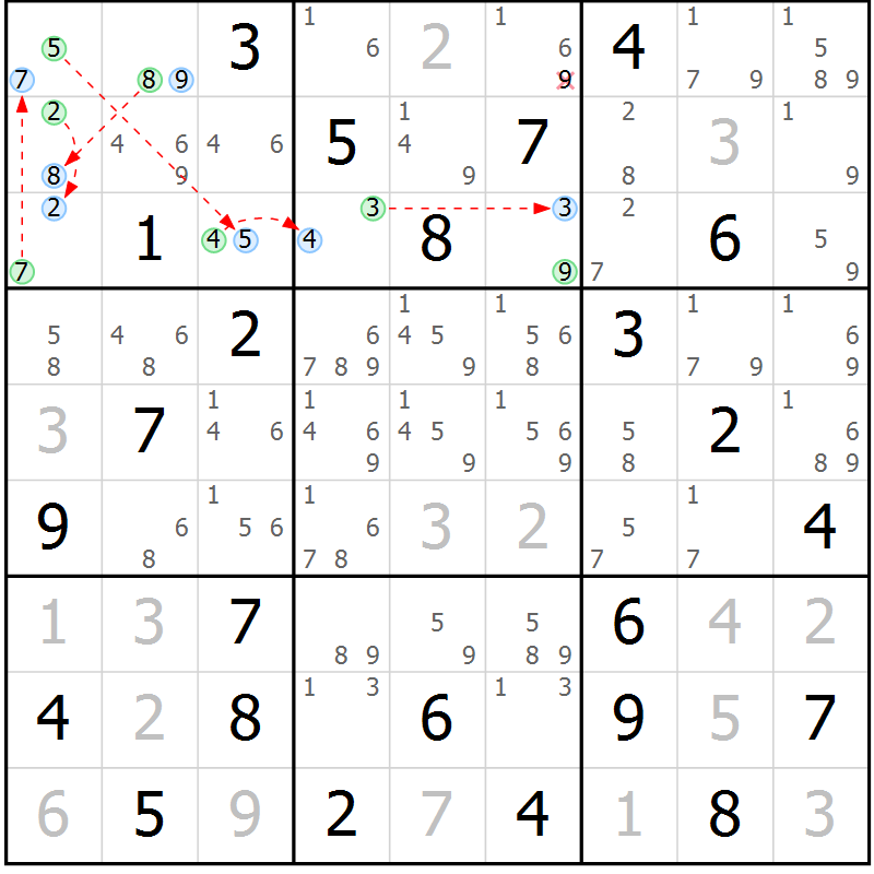 Position des candidats pour la solution de la Gr 77 page 80 du magazine de sudoku Maestro n° 100