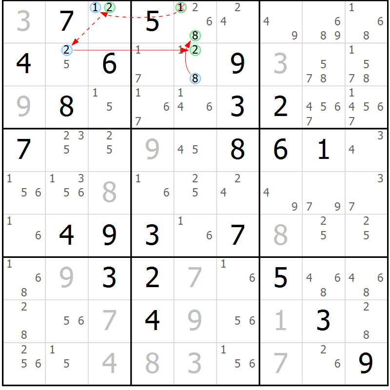 Position des candidats pour la solution de la Gr 78 page 81 du magazine de sudoku Maestro n° 100