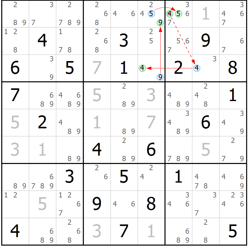 Position des candidats pour la solution de la Gr 79 page 82 du magazine de sudoku Maestro n° 100