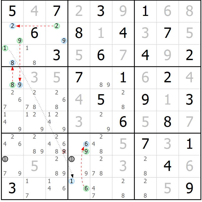 Position des candidats pour la solution de la Gr 80 page 83 du magazine de sudoku Maestro n° 100