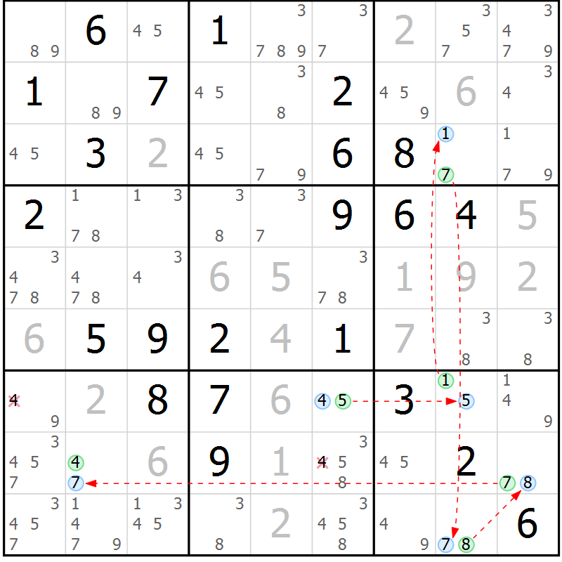 Position des candidats pour la solution de la Gr 81 page 84 du magazine de sudoku Maestro n° 100