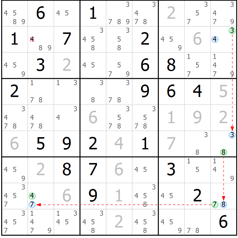 Position des candidats pour la solution de la Gr 81 page 84 du magazine de sudoku Maestro n° 100