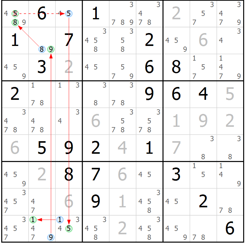 Position des candidats pour la solution de la Gr 81 page 84 du magazine de sudoku Maestro n° 100