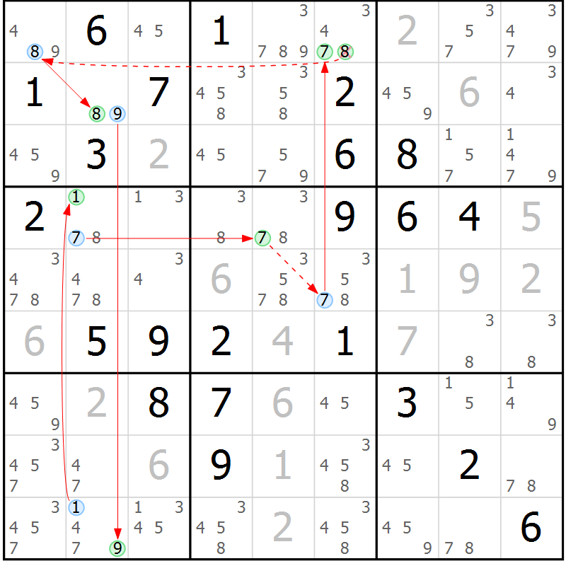 Position des candidats pour la solution de la Gr 81 page 84 du magazine de sudoku Maestro n° 100