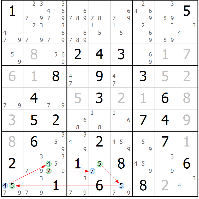 Position des candidats pour la solution de la Gr 82 page 85 du magazine de sudoku Maestro n° 100