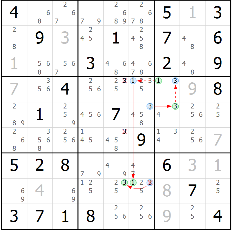 Position des candidats pour la solution de la Gr 83 page 86 du magazine de sudoku Maestro n° 100