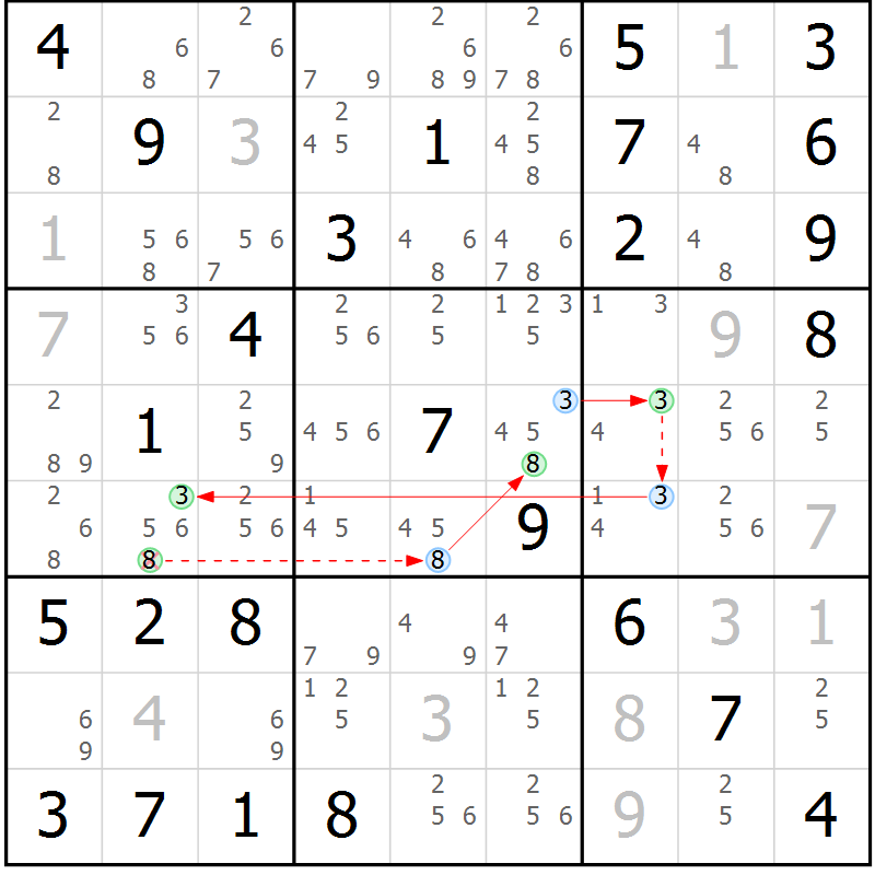 Position des candidats pour la solution de la Gr 83 page 86 du magazine de sudoku Maestro n° 100