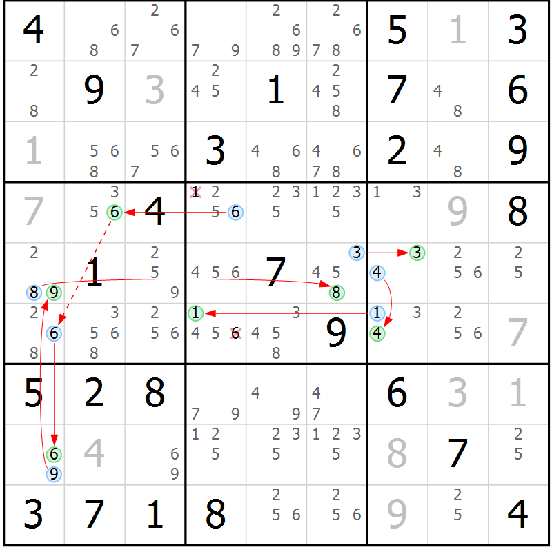 Position des candidats pour la solution de la Gr 83 page 86 du magazine de sudoku Maestro n° 100