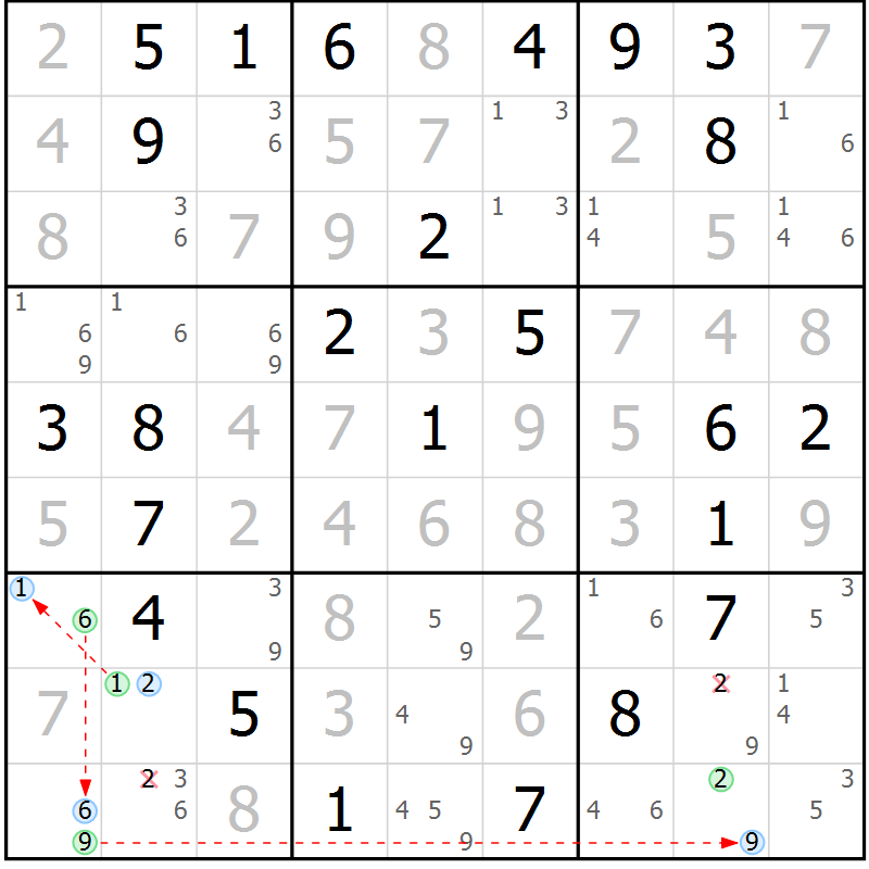 Position des candidats pour la solution de la Gr 1 page 4 du magazine de sudoku Maestro n° 101