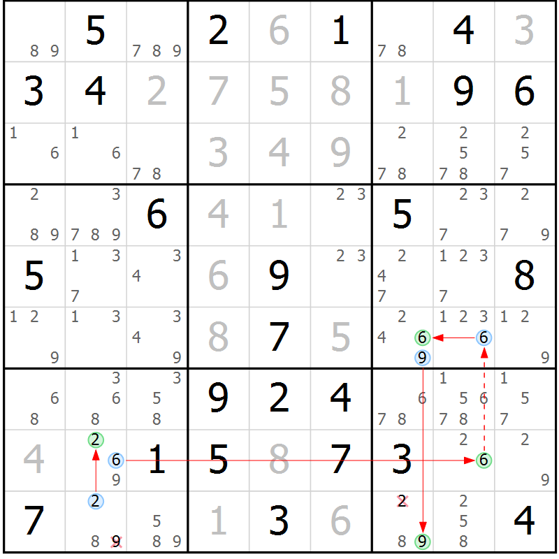 Position des candidats pour la solution de la Gr 21 page 24 du magazine de sudoku Maestro n° 101