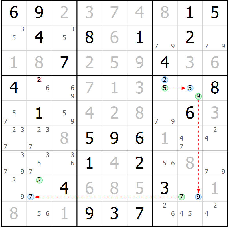 Position des candidats pour la solution de la Gr 22 page 25 du magazine de sudoku Maestro n° 101