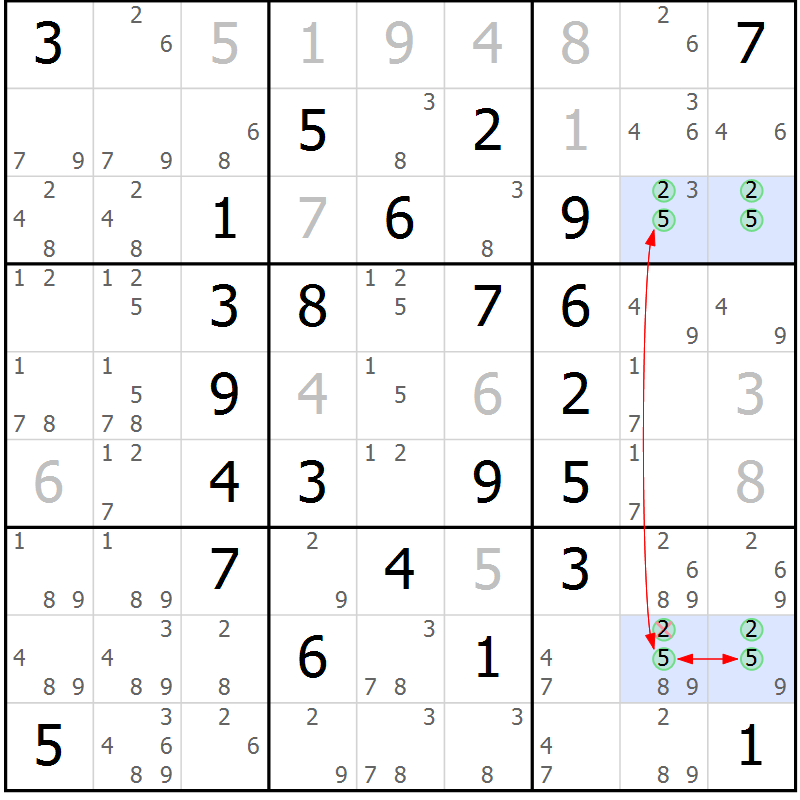 Position des candidats pour la solution de la Gr 28 page 31 du magazine de sudoku Maestro n° 101