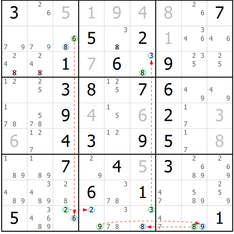 Position des candidats pour la solution de la Gr 28 page 31 du magazine de sudoku Maestro n° 101