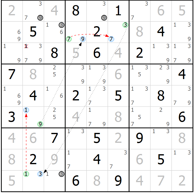 Position des candidats pour la solution de la Gr 33 page 36 du magazine de sudoku Maestro n° 101
