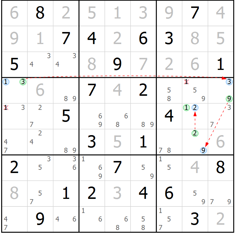 Position des candidats pour la solution de la Gr 36 page 39 du magazine de sudoku Maestro n° 101
