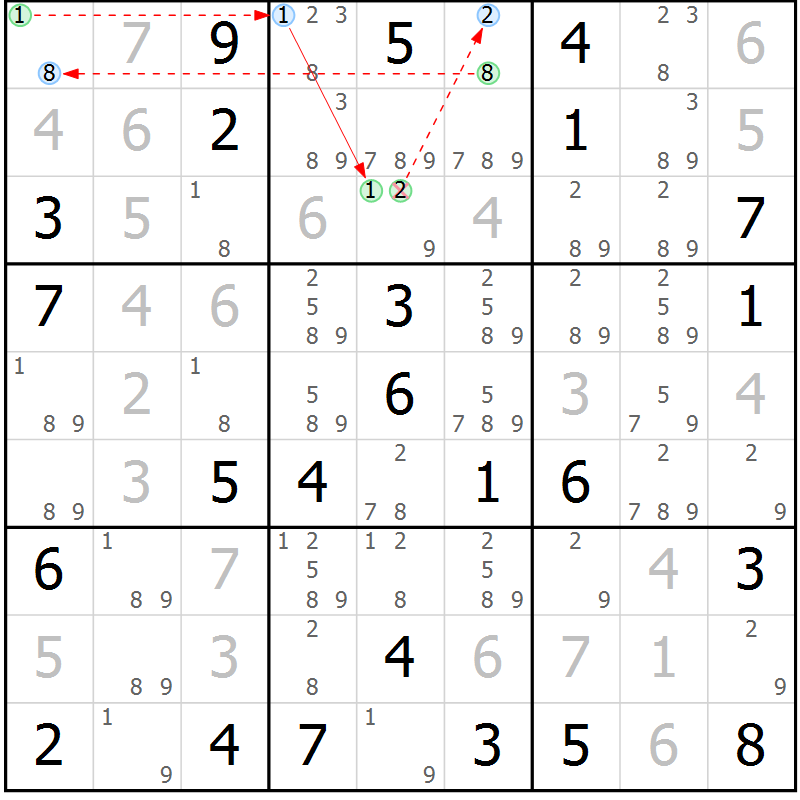 Position des candidats pour la solution de la Gr 49 page 52 du magazine de sudoku Maestro n° 101