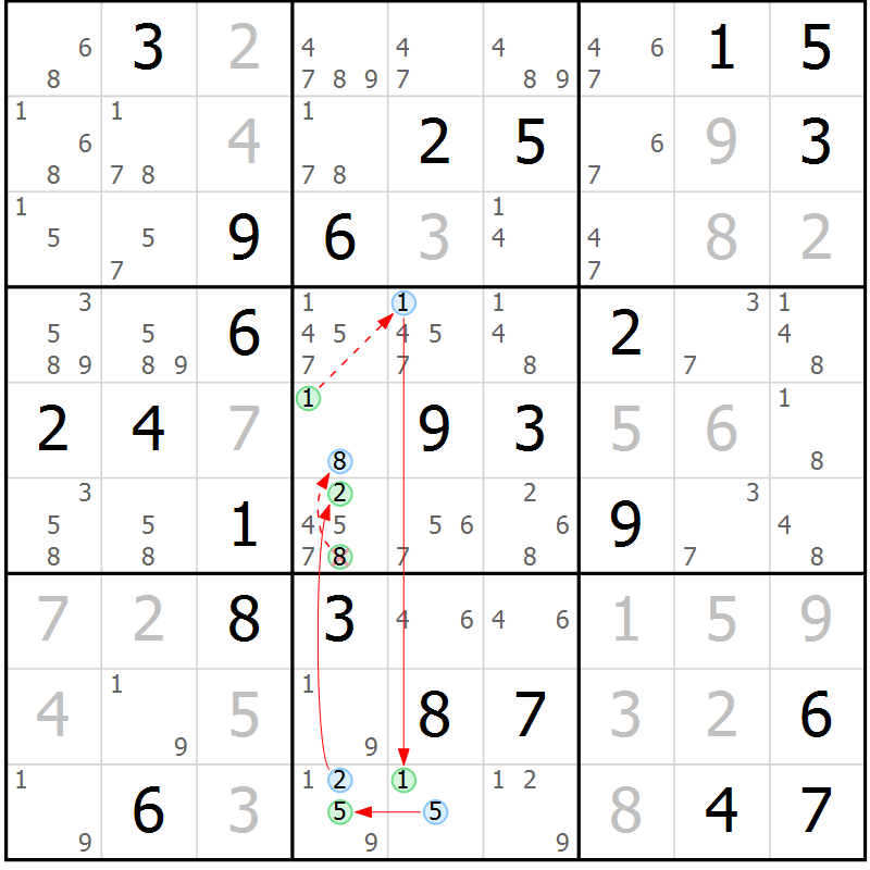Position des candidats pour la solution de la Gr 51 page 54 du magazine de sudoku Maestro n° 101