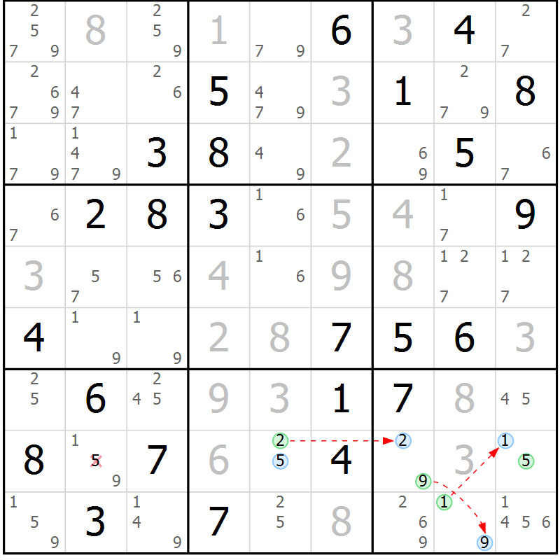 Position des candidats pour la solution de la Gr 6 page 9 du magazine de sudoku Maestro n° 101