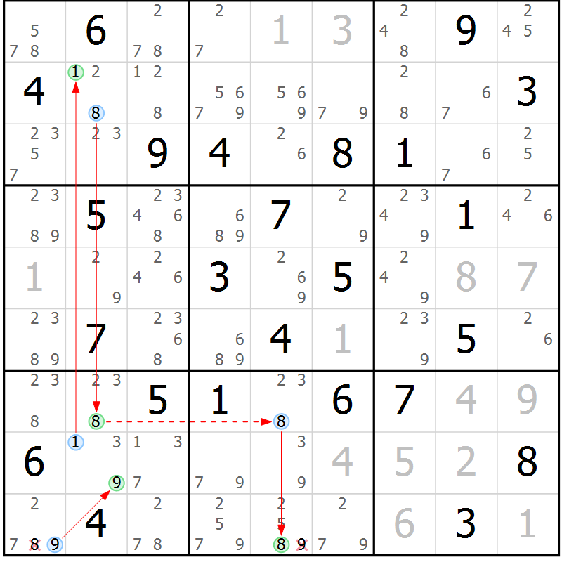 Position des candidats pour la solution de la Gr 63 page 66 du magazine de sudoku Maestro n° 101