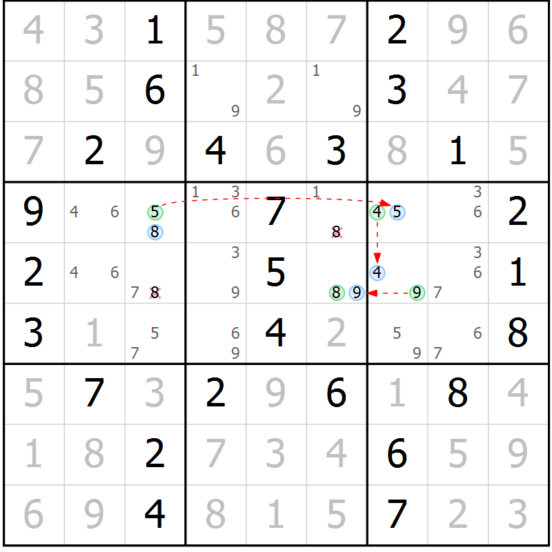 Position des candidats pour la solution de la Gr 7 page 10 du magazine de sudoku Maestro n° 101