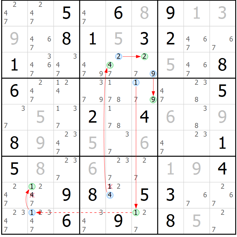 Position des candidats pour la solution de la Gr 72 page 75 du magazine de sudoku Maestro n° 101