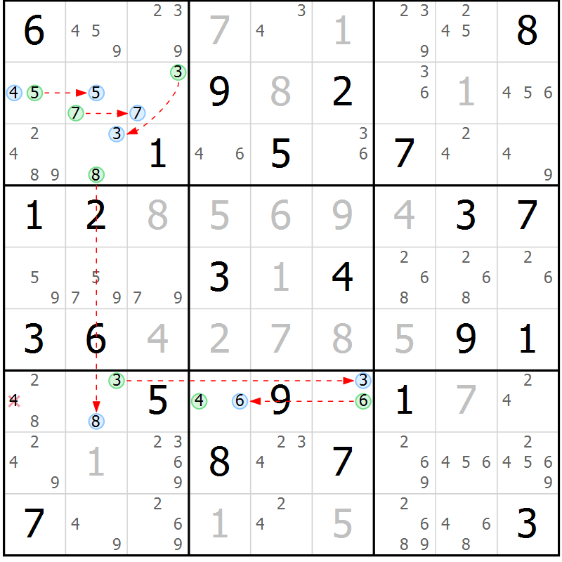 Position des candidats pour la solution de la Gr 73 page 76 du magazine de sudoku Maestro n° 101