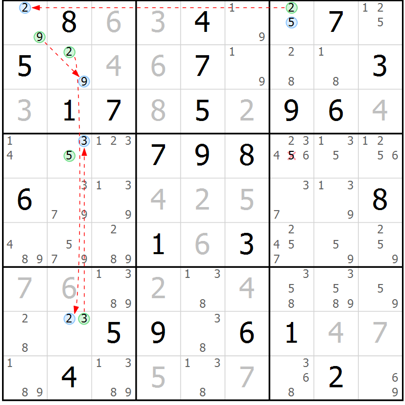 Position des candidats pour la solution de la Gr 74 page 77 du magazine de sudoku Maestro n° 101