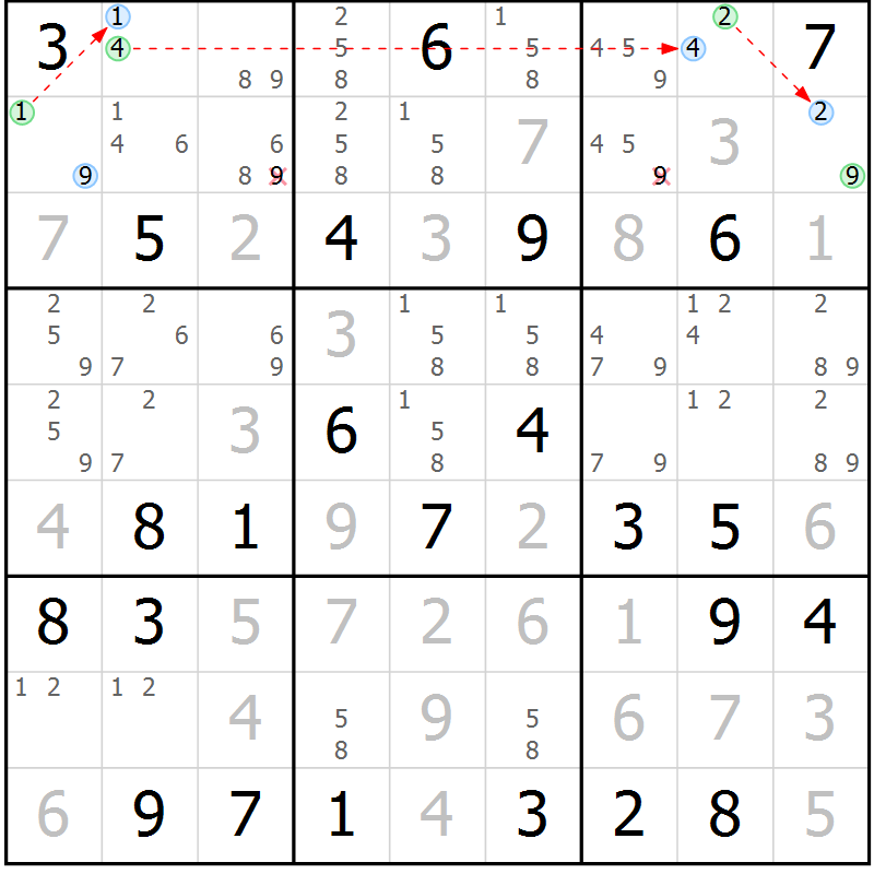 Position des candidats pour la solution de la Gr 75 page 78 du magazine de sudoku Maestro n° 101