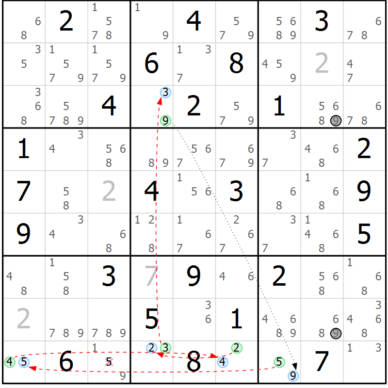 Position des candidats pour la solution de la Gr 76 page 79 du magazine de sudoku Maestro n° 101