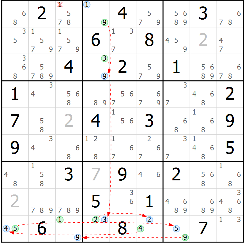 Position des candidats pour la solution de la Gr 76 page 79 du magazine de sudoku Maestro n° 101