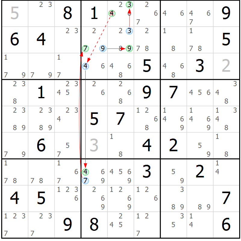 Position des candidats pour la solution de la Gr 79 page 82 du magazine de sudoku Maestro n° 101