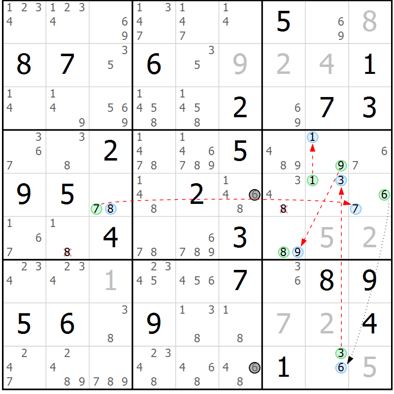 Position des candidats pour la solution de la Gr 80 page 83 du magazine de sudoku Maestro n° 101
