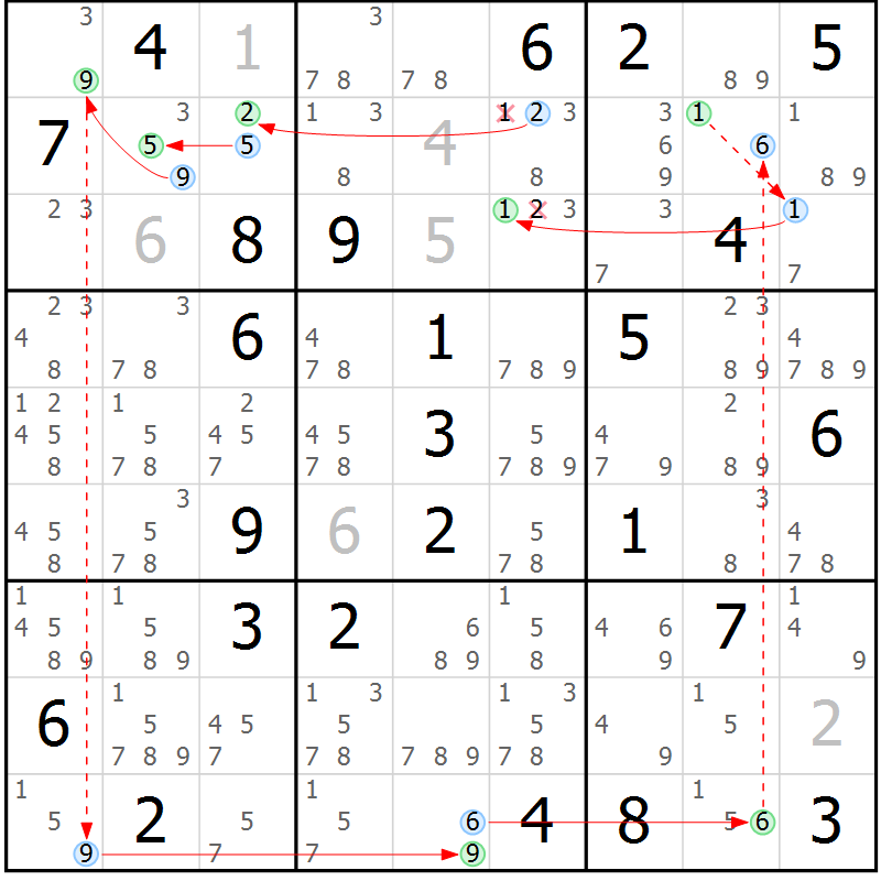 Position des candidats pour la solution de la Gr 83 page 86 du magazine de sudoku Maestro n° 101