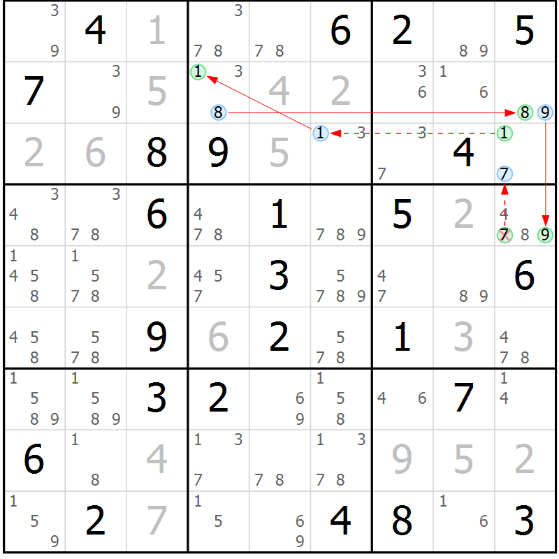 Position des candidats pour la solution de la Gr 83 page 86 du magazine de sudoku Maestro n° 101