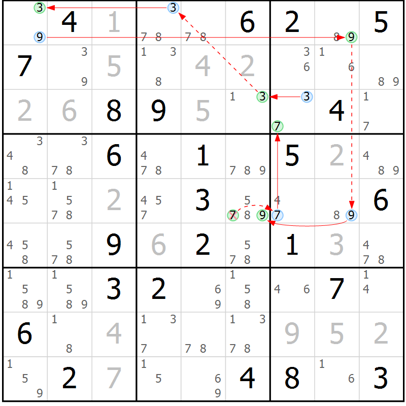 Position des candidats pour la solution de la Gr 83 page 86 du magazine de sudoku Maestro n° 101
