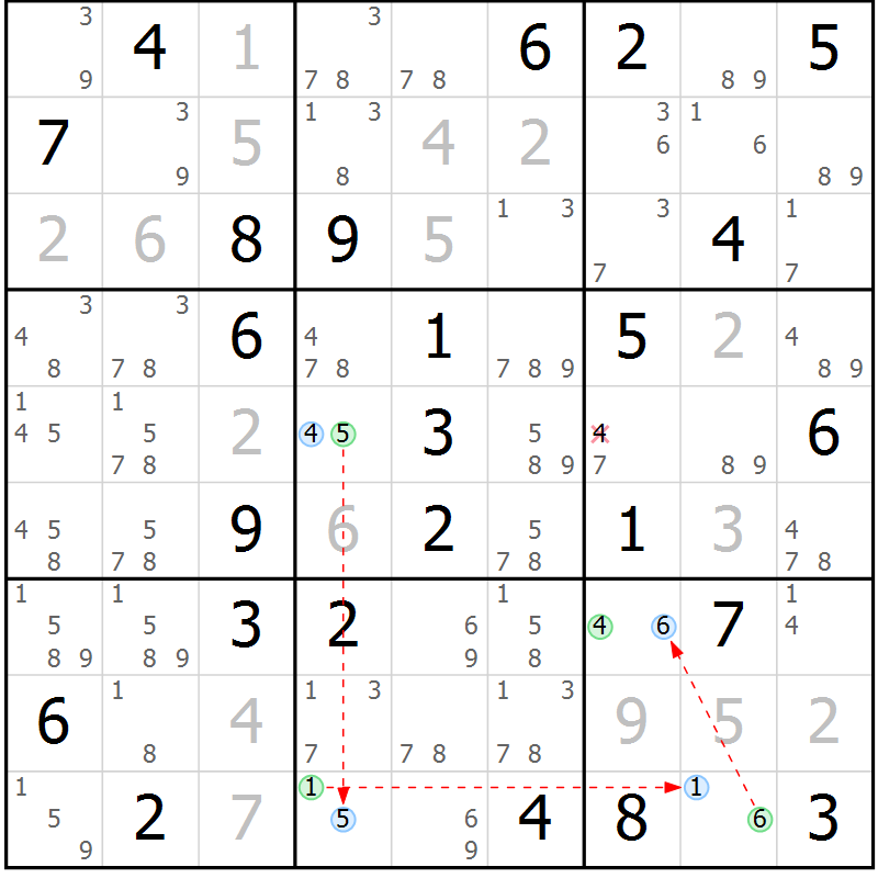 Position des candidats pour la solution de la Gr 83 page 86 du magazine de sudoku Maestro n° 101