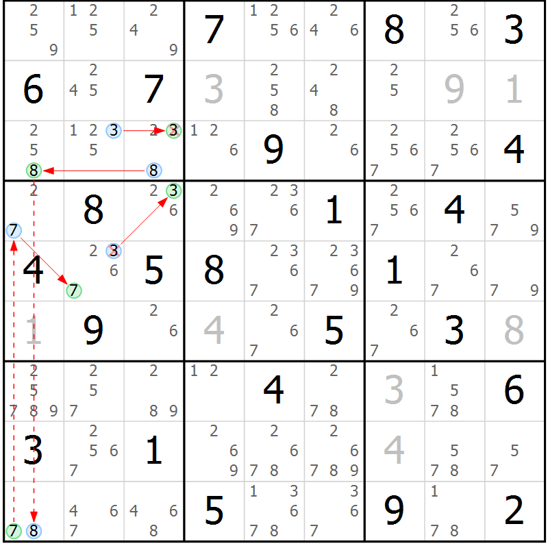 Position des candidats pour la solution de la Gr 84 page 87 du magazine de sudoku Maestro n° 101