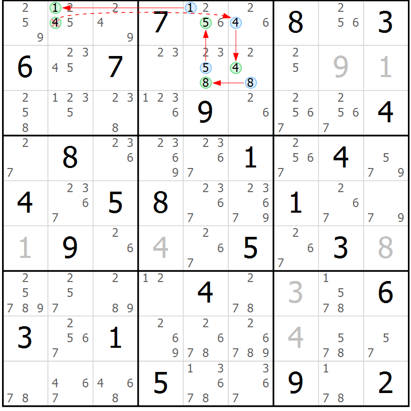 Position des candidats pour la solution de la Gr 84 page 87 du magazine de sudoku Maestro n° 101