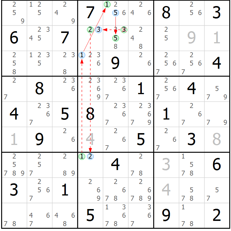 Position des candidats pour la solution de la Gr 84 page 87 du magazine de sudoku Maestro n° 101