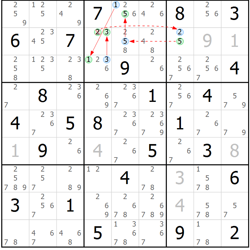 Position des candidats pour la solution de la Gr 84 page 87 du magazine de sudoku Maestro n° 101