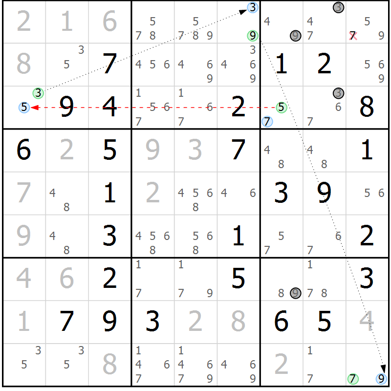 Position des candidats pour la solution de la Gr 20 page 23 du magazine de sudoku Maestro n° 102