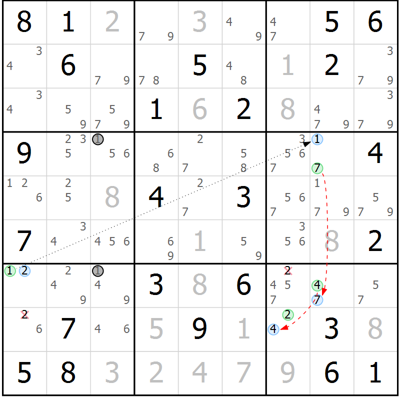 Position des candidats pour la solution de la Gr 23 page 26 du magazine de sudoku Maestro n° 102