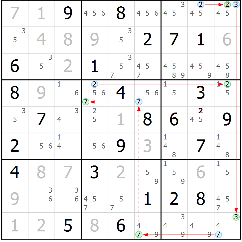 Position des candidats pour la solution de la Gr 24 page 27 du magazine de sudoku Maestro n° 102
