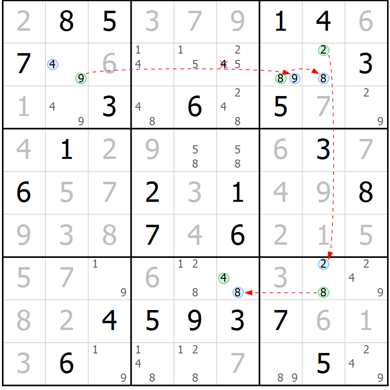 Position des candidats pour la solution de la Gr 28 page 31 du magazine de sudoku Maestro n° 102